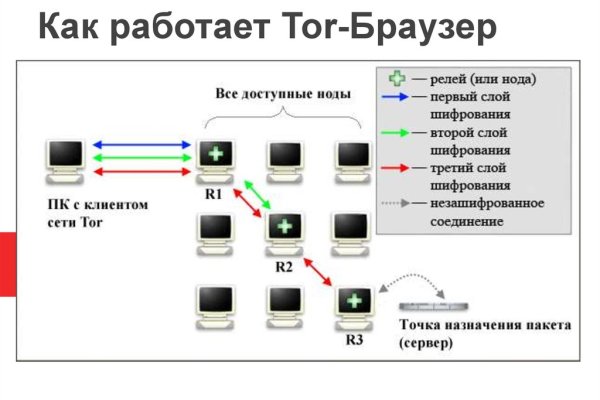 Почему не работает кракен kr2web in