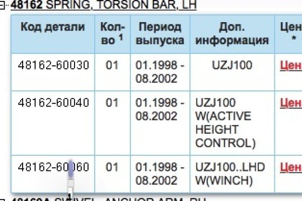 Кракен не приходят деньги