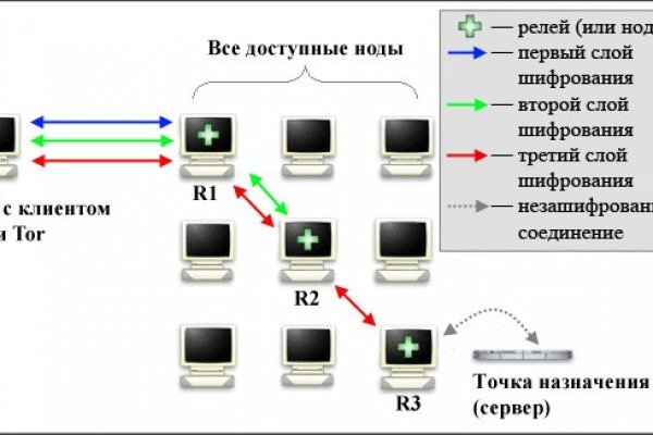 Kraken ссылка для тору