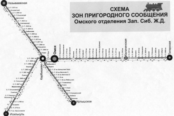 Почему в кракене пользователь не найден