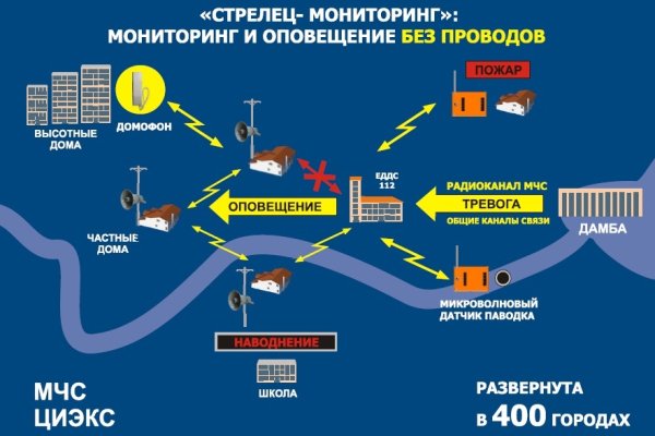 Кракен как войти через тор