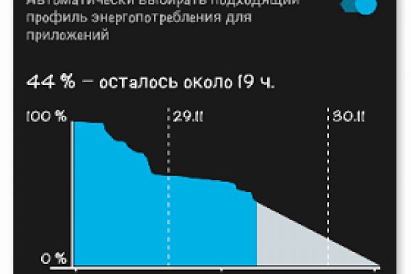 Украли аккаунт на кракене что делать