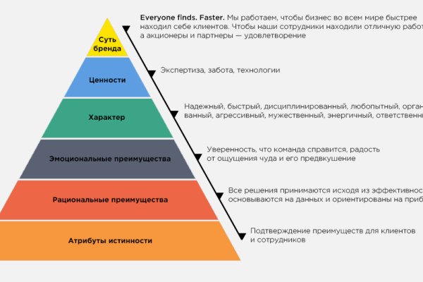 Кракен наркологический